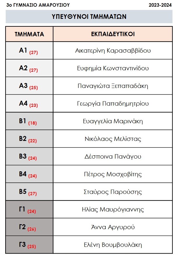 yp tmimaton 23 24